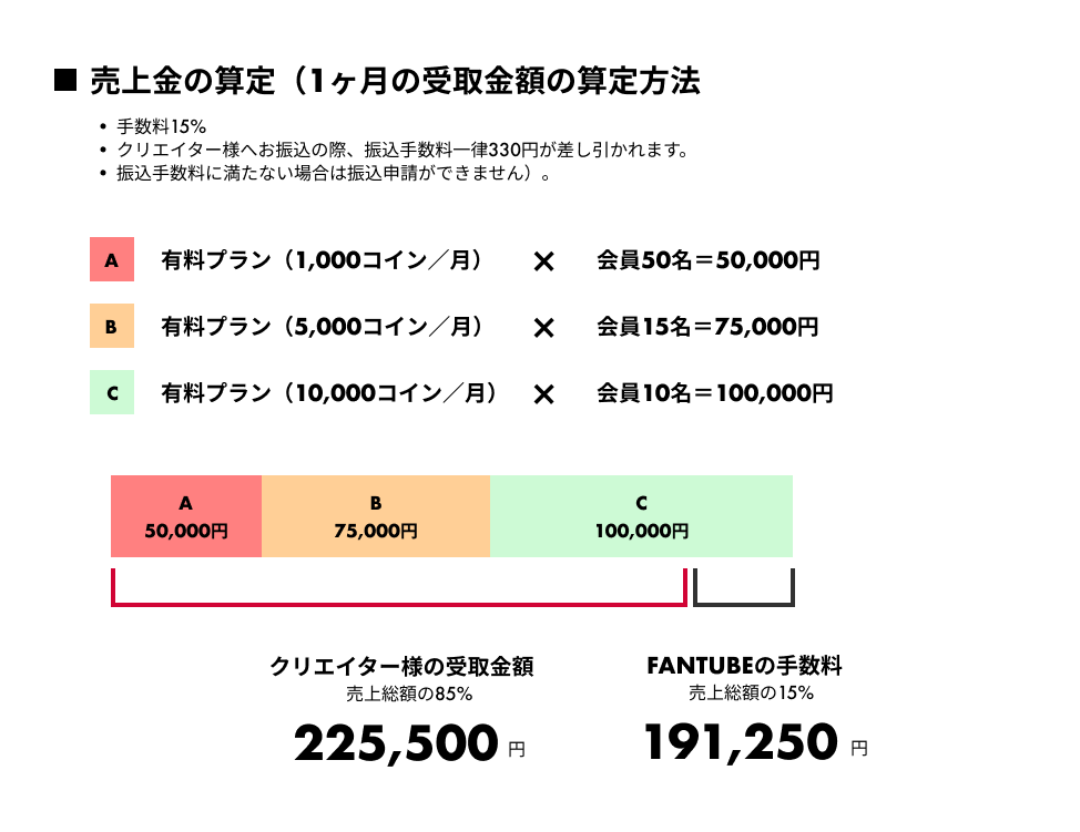 ファンクラブ売上の仕組み.png
