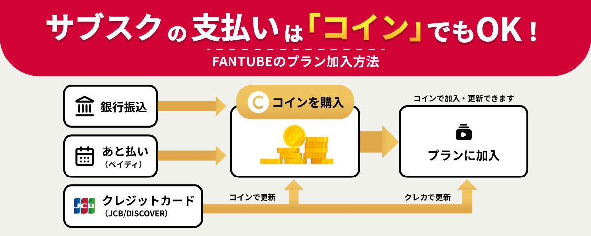 サブスクをコイン加入 (1).png